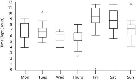 relationship between box plots and distribution graoh|box plot calculation.